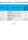 Vista preliminar de documento Aptos/as para la Entrevista - CAS N° 005-2025