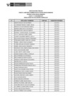 Vista preliminar de documento Public. Resultados de Eva. Curricular CAS N° 111-2025-A PUBLICAR