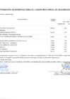 Vista preliminar de documento Modificaciones al Cuadro Multianual de Necesidades Nº 00000051-2025-MDSA