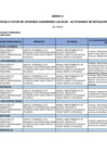 Vista preliminar de documento Anexo II: Transferencia de Partidas a favor de diversos gobiernos locales - Actividades de mitigación y capacidad de respuesta