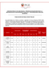 Vista preliminar de documento Publicación de resultados finales Convocatoria 01-2025