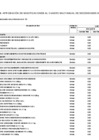 Vista preliminar de documento Aprobación de la Quincuagésima Novena Modificación del Cuadro Multianual de Necesidades - CMN 2025 mediante ANEXO N 06 F 