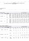 Vista preliminar de documento ANEXO B-4 PLAN OPERATIVO INSTITUCIONAL MULTIANUAL CON PROGRAMACIÓN FÍSICA Y COSTEO AÑO 2026-2028