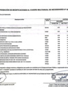 Vista preliminar de documento Modificación del Cuadro Multianual de Necesidades Nº 32-2025