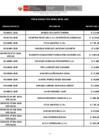 Vista preliminar de documento PENALIDADES - ABRIL