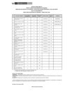 Vista preliminar de documento Public. Resultados Finales CAS N° 067-2025