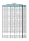 Vista preliminar de documento CONV 43 - RANKING_PRIMARIA_23052025