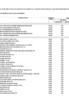 Vista preliminar de documento ANEXO N° 06 - vigésima quinta modificación del Cuadro Multianual de Necesidades 2025.