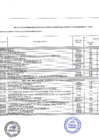 Vista preliminar de documento ANEXO N° 06 APROBACIÓN DE MODIFICACIONES AL CUADRO MULTIANUAL DE NECESIDADES Nº 000010-2025_rotated