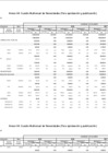 Vista preliminar de documento Anexo 04: Cuadro Multianual de Necesidades (Para aprobación y publicación)