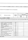 Vista preliminar de documento ANEXO 06 - APROBACIÓN DE MODIFICACIONES AL CUADRO MULTIANUAL DE NECESIDADES 11-2025
