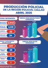 Vista preliminar de documento Producción Policial de la Región Policial Callao – Abril 2025