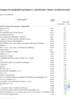 Vista preliminar de documento Modificaciones al Cuadro Multianual de Necesidades Nº 00000075-2025-MDSA