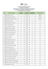 Vista preliminar de documento PUB. RESUL. EVA. PRELIMINAR CAS 031-2025