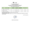 Vista preliminar de documento PUB. RESUL. EVA. PRELIMINAR CAS 052-2025
