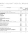 Vista preliminar de documento APROBACIÓN DE MODIFICACIONES AL CUADRO MULTIANUAL DE NECESIDADES Nº 018 - 2025