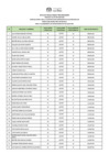 Vista preliminar de documento PUB. RESUL. EVA. PRELIMINAR CAS 040-2025.