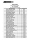 Vista preliminar de documento Public. Resultados de Eva. Curricular CAS N° 109-2025