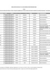 Vista preliminar de documento Anexo - Lista de Instituciones de Educación Superior, Sedes y Programas elegibles