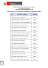 Vista preliminar de documento Proceso CAS N° 084-2025-OAA (resultados de requisitos mínimos)