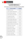 Vista preliminar de documento Proceso CAS N° 087-2025-TRC (resultados de requisitos mínimos)