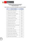 Vista preliminar de documento Proceso CAS N° 089-2025-PPU (resultados de requisitos mínimos)