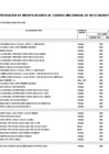 Vista preliminar de documento CMN-2025-Modificacion-21