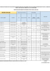 Vista preliminar de documento VERIRFICACION-DE-REQUISITOS-TERCERA-ETAPA