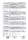 Vista preliminar de documento RESULTADOS DE LA EVALUACIÓN CURRICULAR DE LA CONVOCATORIA Nº003-2025 DEL DL 728 (a plazo fijo)