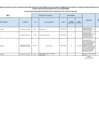 Vista preliminar de documento EVALUACION-DE-REQUISITOS-DE-ENCARGATURA-TERCERA-ETAPA-OCT-2024