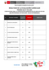 Vista preliminar de documento Evaluación curricular 