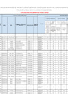 Vista preliminar de documento RESULTADO-PRELIMINAR_RATIFICAR-DIRECTIVOS