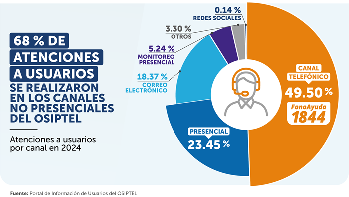 np27052025-grafico1