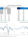 Vista preliminar de documento Rentabilidad Portafolio FCR 2025 Febrero