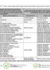 Vista preliminar de documento ANEXO Nº 1 - CUADRO EQUIVALENCIAS CARGOS INIA