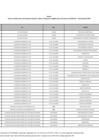 Vista preliminar de documento ANEXO_LISTA_IES_ELEGIBLES_CREDITO_PRO
