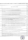 Vista preliminar de documento LISTADO CONSOLIDADO DE SERVIDORES OBLIGADOS A PRESENTAR DJI DEL PERIODO 01-01-2025 al 30-04-2025