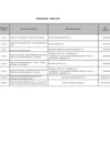 Vista preliminar de documento Penalidades Aplicadas abril 2025