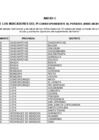 Vista preliminar de documento Anexo C: Metas de los indicadores del PI correspondiente al periodo Junio-Diciembre 2025