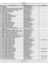 Vista preliminar de documento Listado de Servidores que ocupan el cargo o desarrollan funciones relativas a la Organización - Al 27 de Mayo 2025