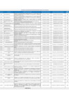 Vista preliminar de documento PENALIDADES MENORES A 8UITS ABRIL 2025