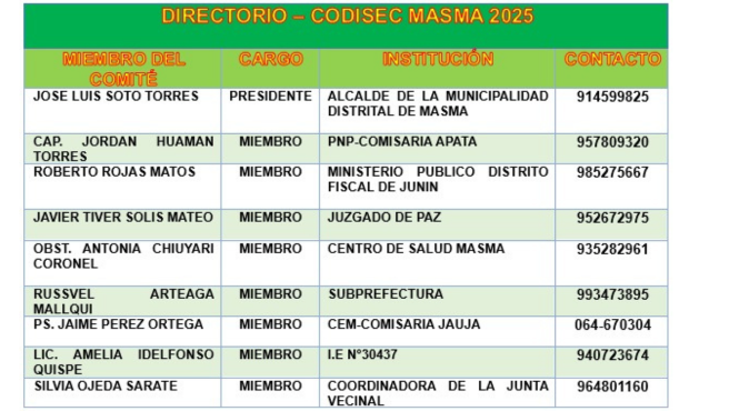 Publicación del directorio de los miembros del CODISEC-MASMA 2025.