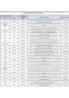 Vista preliminar de documento RESOLUCION DIRECTORAL-000103-2025-MTPE_3_24.1.pdf anexo