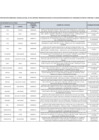 Vista preliminar de documento RESOLUCION DIRECTORAL-000104-2025-MTPE_3_24.1.pdf anexo