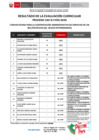 Vista preliminar de documento Evaluación curricular 