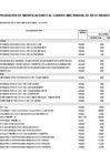 Vista preliminar de documento Anexo 06 - Aprobación CMN 2025 - Modificación 033