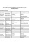 Vista preliminar de documento Anexo 02 - RELACIÓN DE POSTULANTES NO SELECCIONADOS