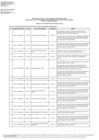 Vista preliminar de documento Anexo 03 - RELACIÓN DE POSTULANTES NO APTOS