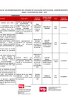 Vista preliminar de documento Matriz de compromisos en el marco de las recomendaciones del Informe de Evaluación Institucional 2024 - Anual
