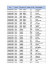 Vista preliminar de documento LISTA DE INSTITUCIONES BENEFICIARIAS CON EL SERVICIO DE INTERNET[1]